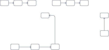 Automatización de tareas: Conexión de apps sin modelado BPM. Ejemplo de automatización simple con integración entre aplicaciones.