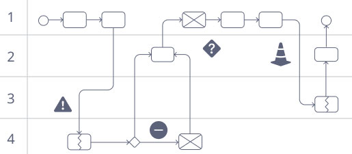 Ejemplo de modelado BPMN en una plataforma BPM tradicional con código y reglas avanzadas.