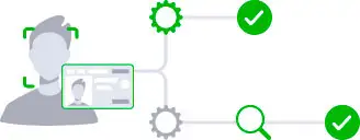 Hybrid verification process combining automation and manual review